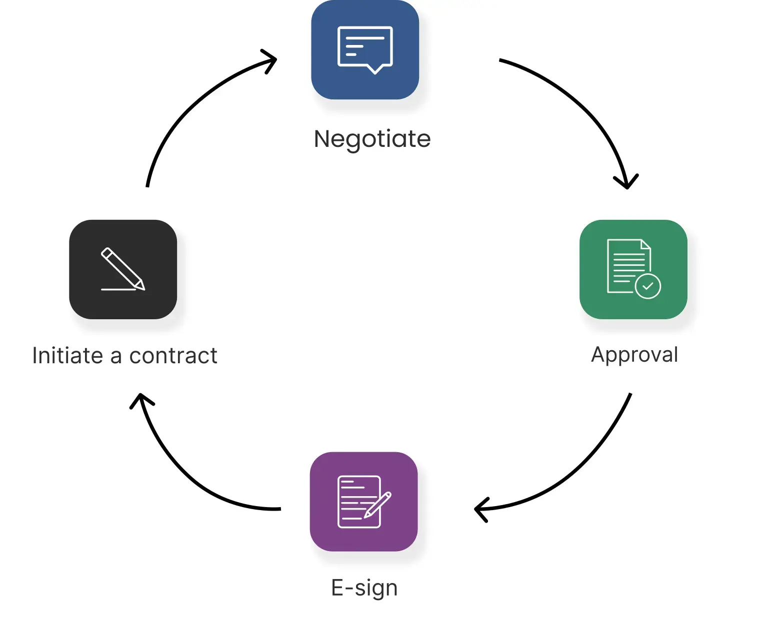 Trusted by legal ops teams around the globe Trusted by legal ops teams around the globe