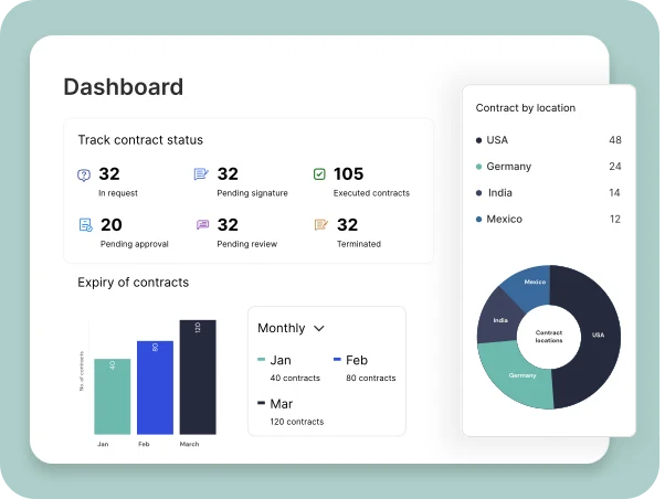 Dashboard & Reporting