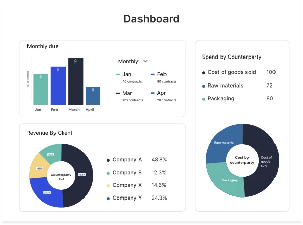 Dashboard & Reporting