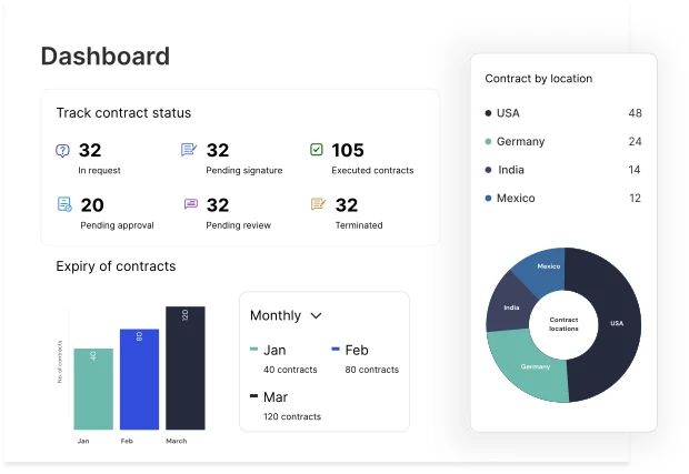 Smart Dashboards & Analytics Smart Dashboards & Analytics