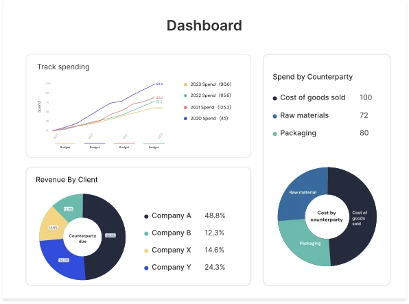 Business Intelligence