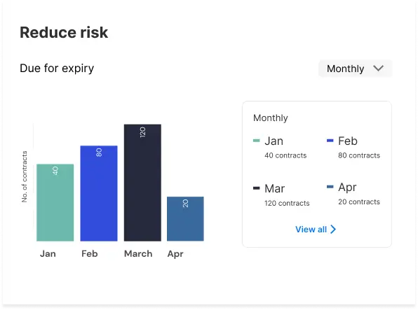 Reduce Risk Reduce Risk