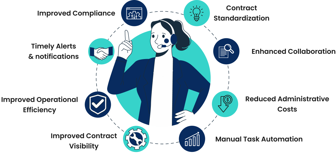 What are the benefits of contract management software?