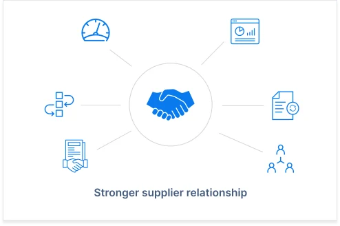 Stronger Vendor Relationship