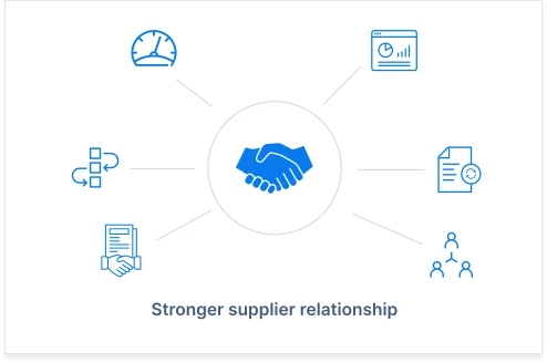 Stronger Vendor Relationship Stronger Vendor Relationship