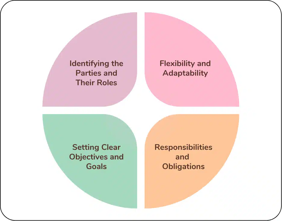 Key Elements of a Successful Channel Partner Agreement