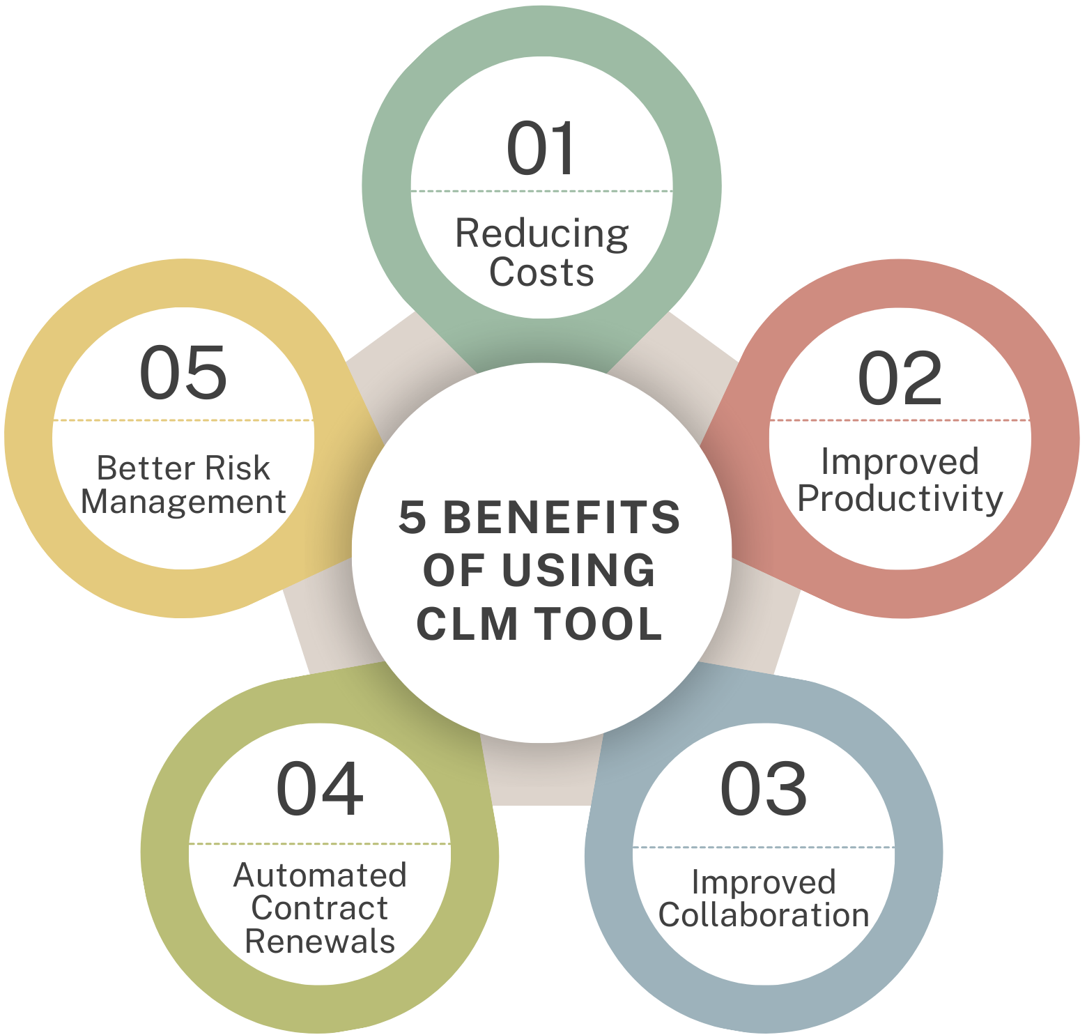 5 Benefits of Using CLM e1732022324619