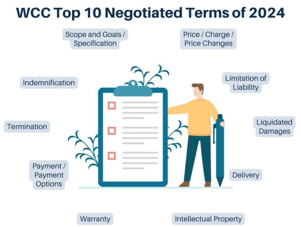 WCC-Top-10-Negotiated-Terms-of-2024