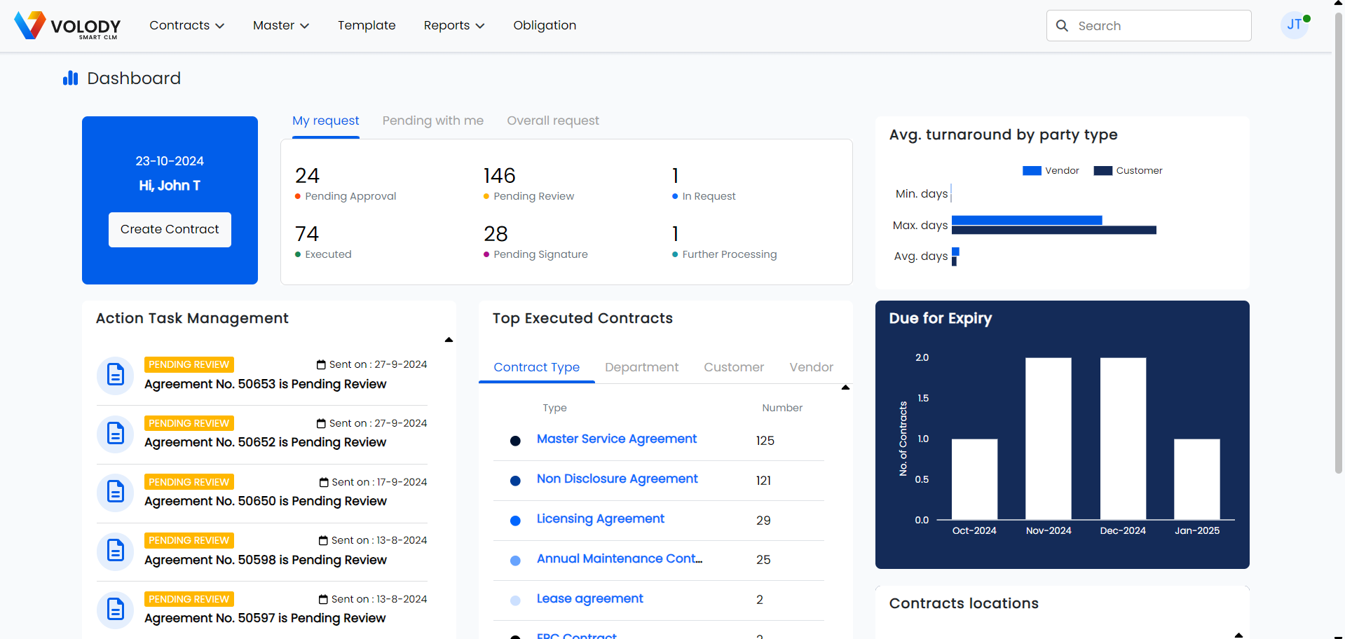 Improving Contract Management with Volody's CLM