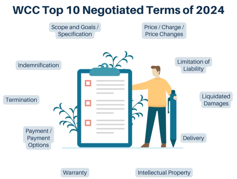 WCC Top 10 Negotiated Terms of 2024