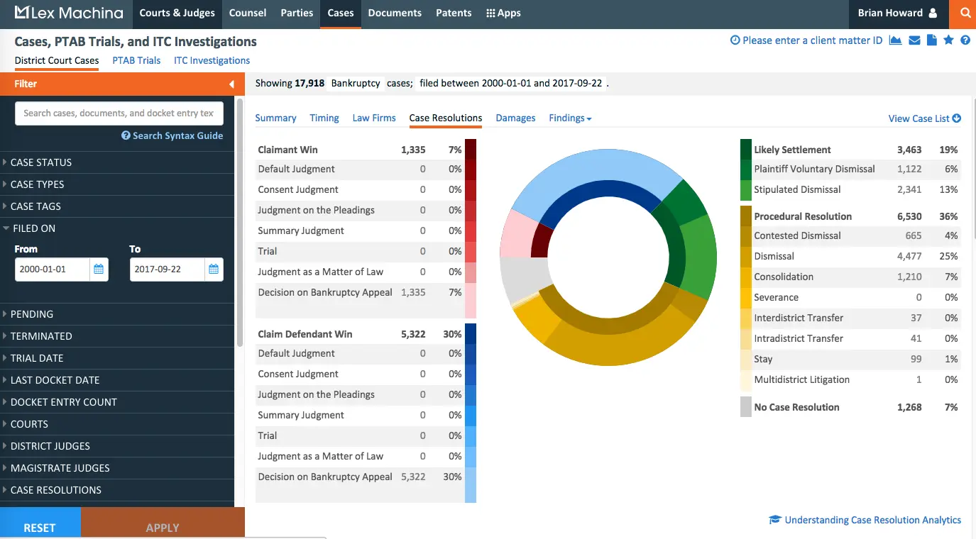 Lex Machina: Advanced Legal Analytics