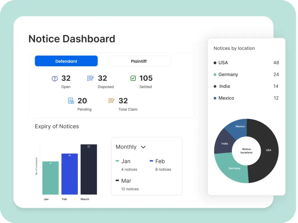 Automated Reminders