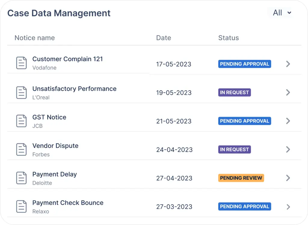 Case Data Management