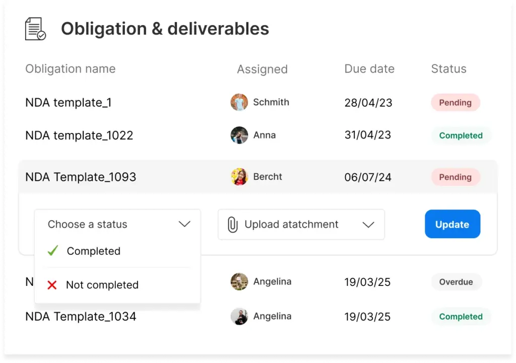 Obligation & Deliverable Tracking