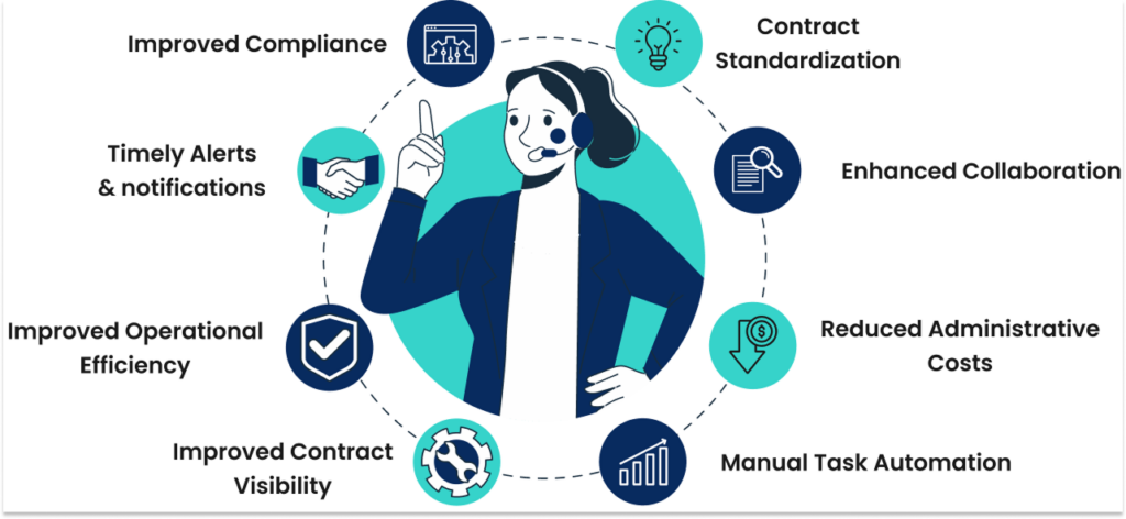 What are the benefits of contract management software?