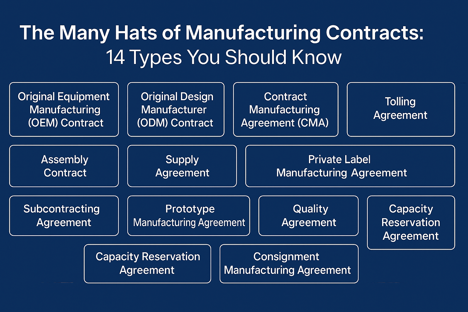 The Many Hats of Manufacturing Contracts: 14 Types You Should Know