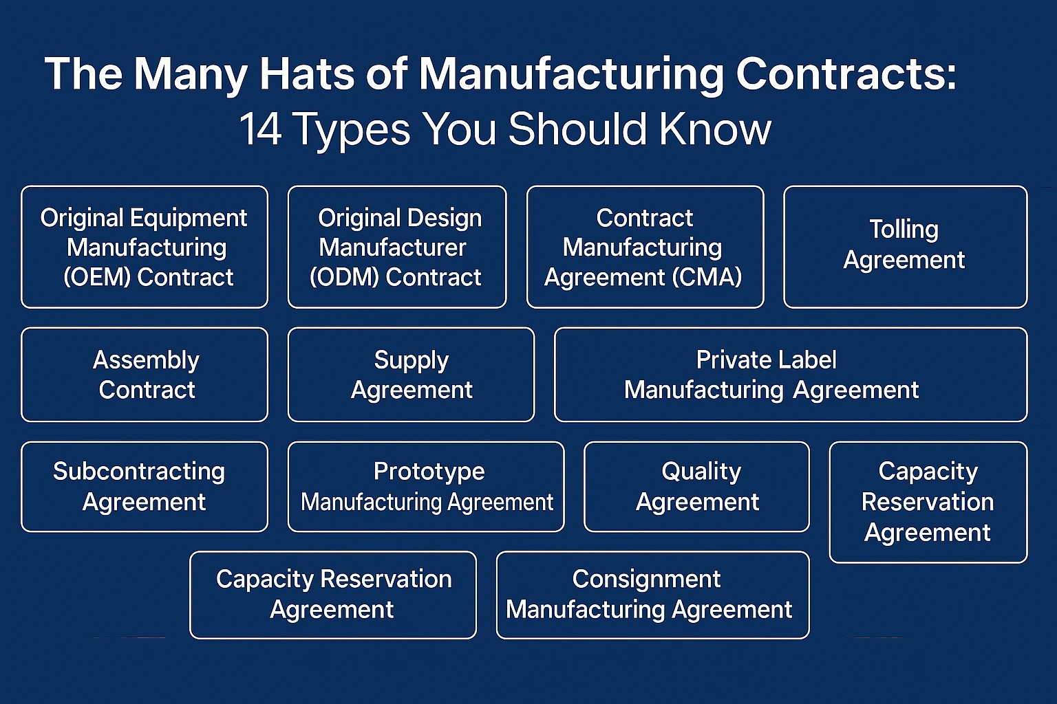 The Many Hats of Manufacturing Contracts: 14 Types You Should Know