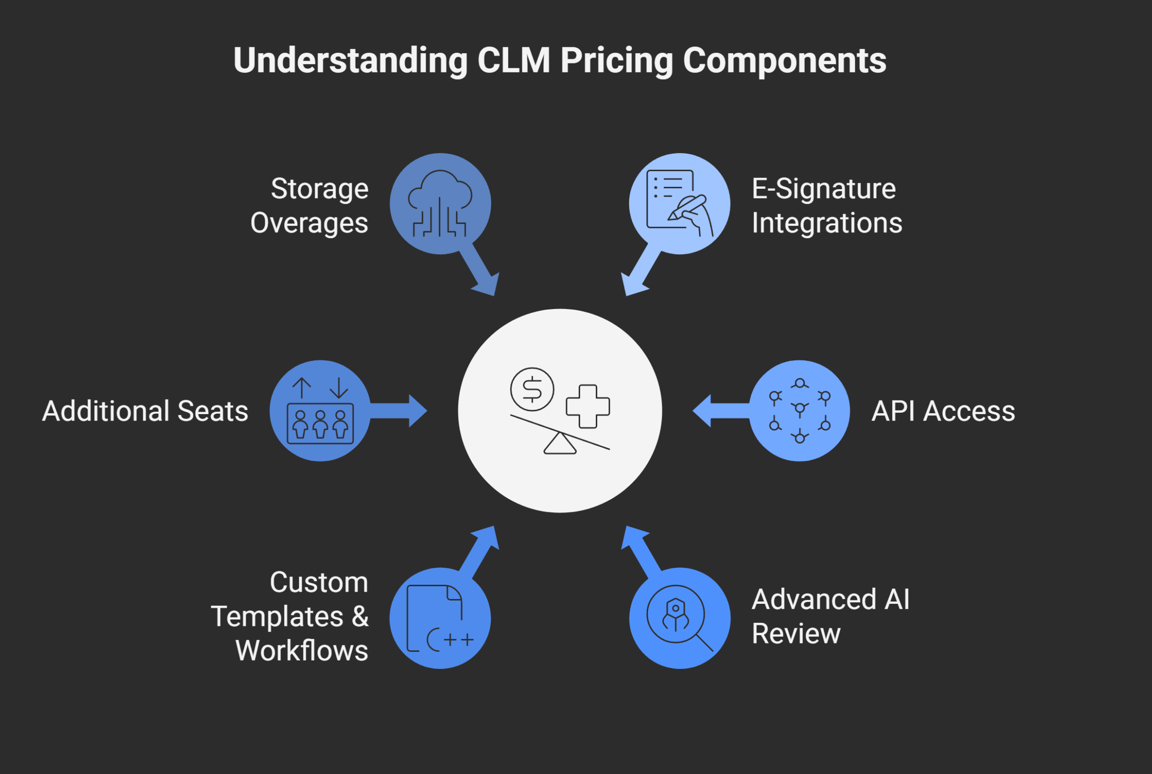 Understanding CLM Pricing Components