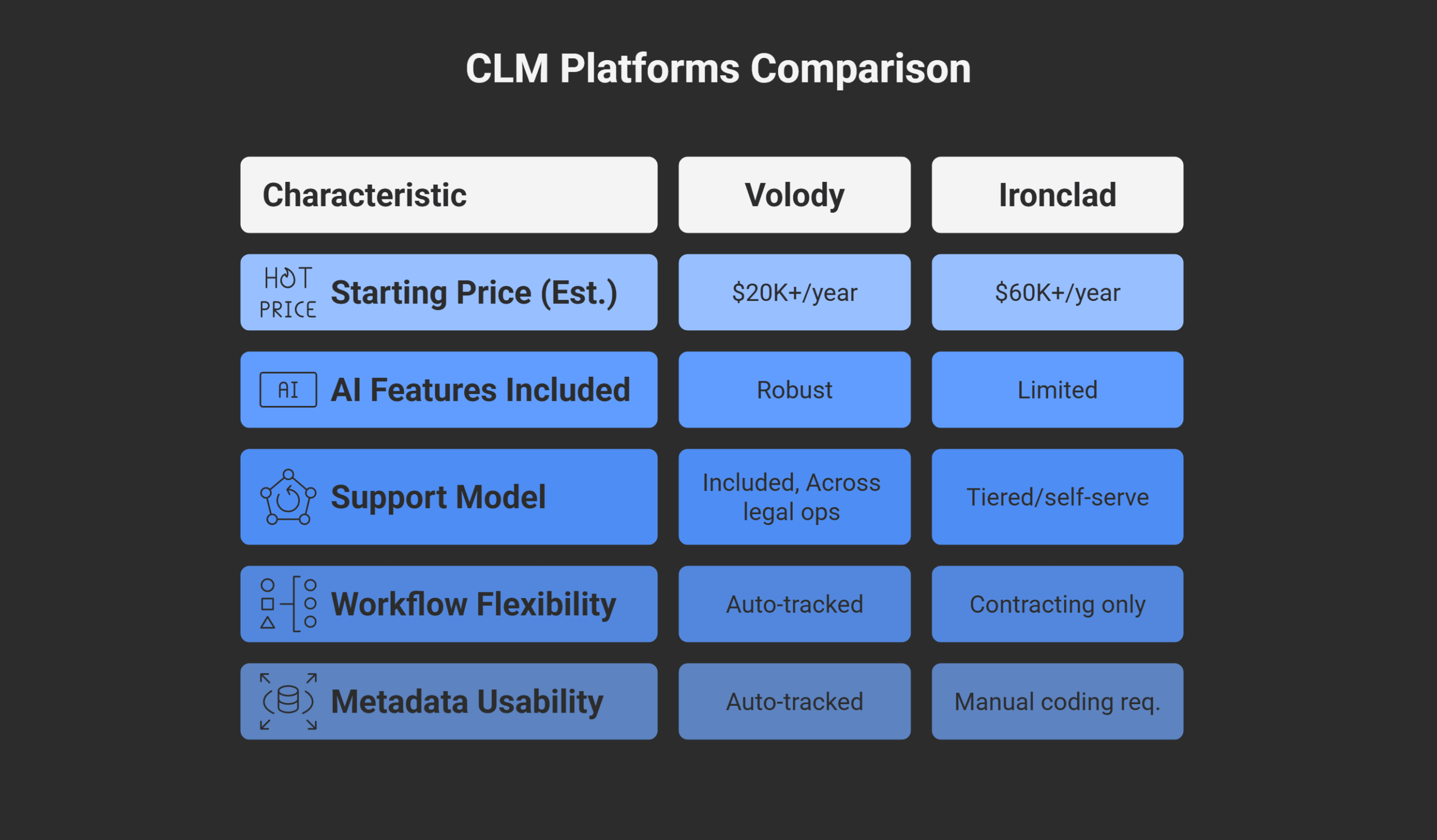 CLM Platforms Comparison