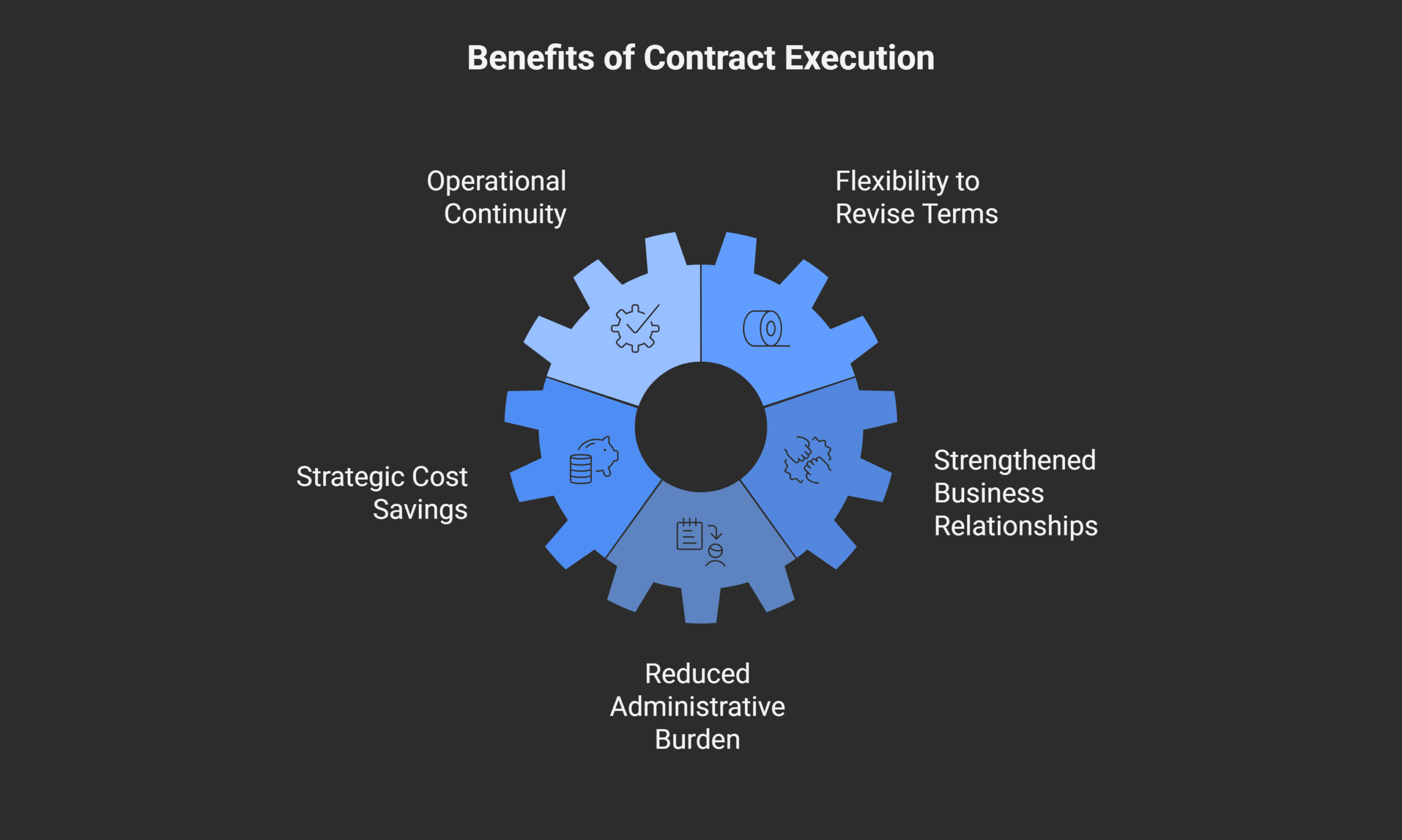 Key Benefits of Contract Extensions