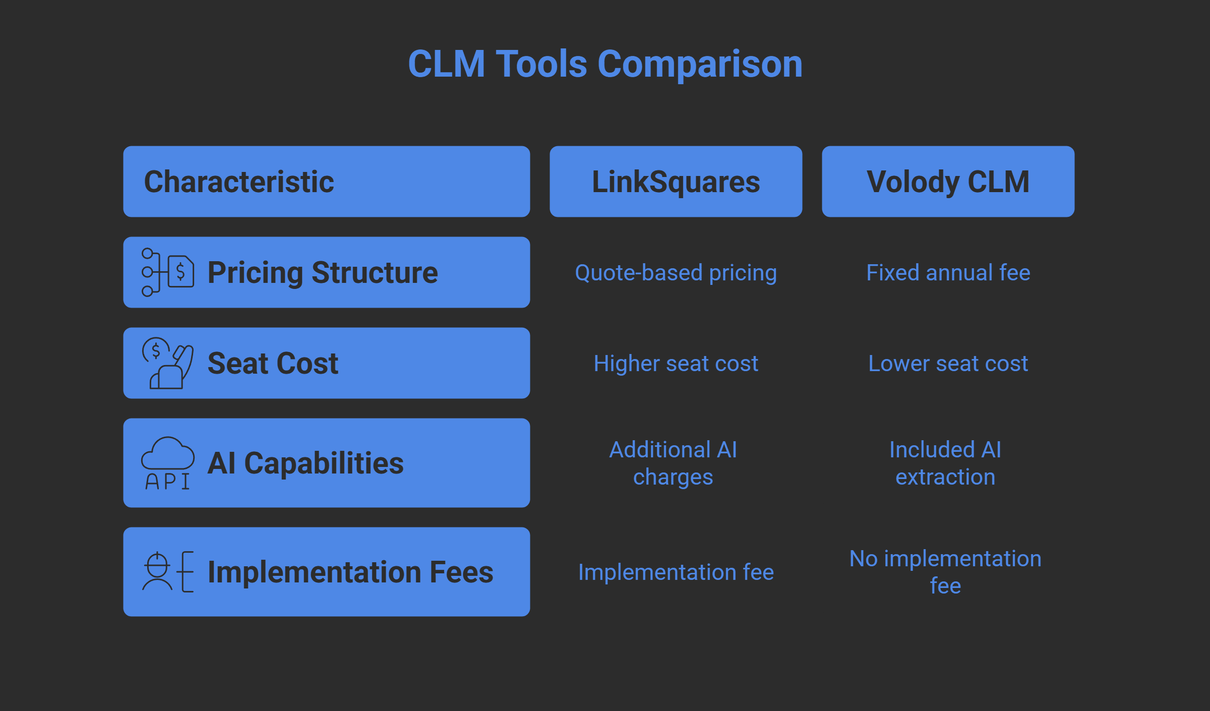 Pricing Strategy: Is LinkSquares’ Model Fair & Scalable?