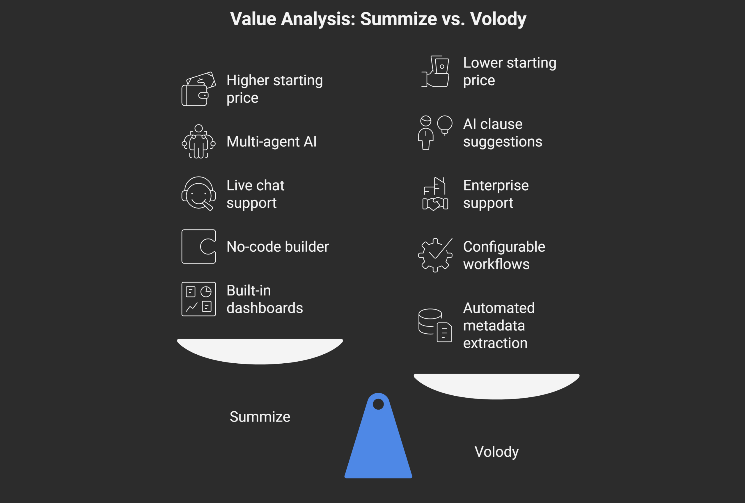 Value Analysis: Summize vs. Volody